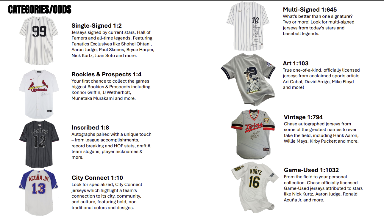 Fanatics Under Wraps 2026 MLB Jerseys Vol. I
